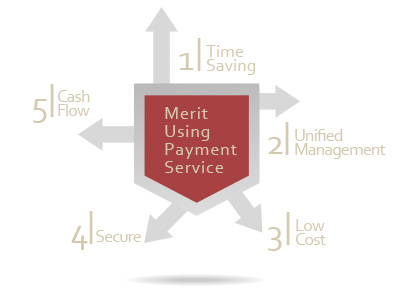 Merit in using Payment service