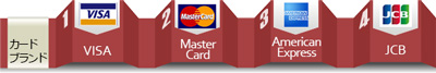 Credit card brand
