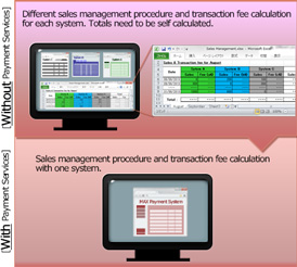 Unified Management
