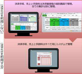 Unified Management