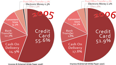 Payment Type